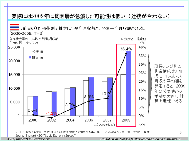 統計数値の検証