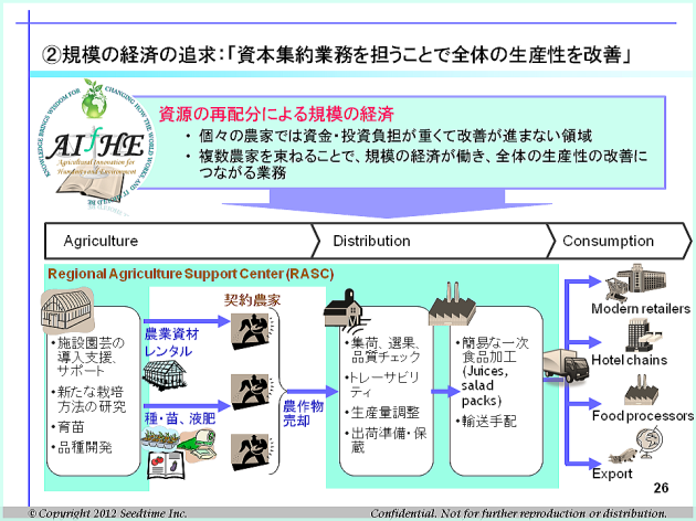 規模の経済追求