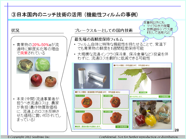 国内技術の活用：　機能性フィルム活用