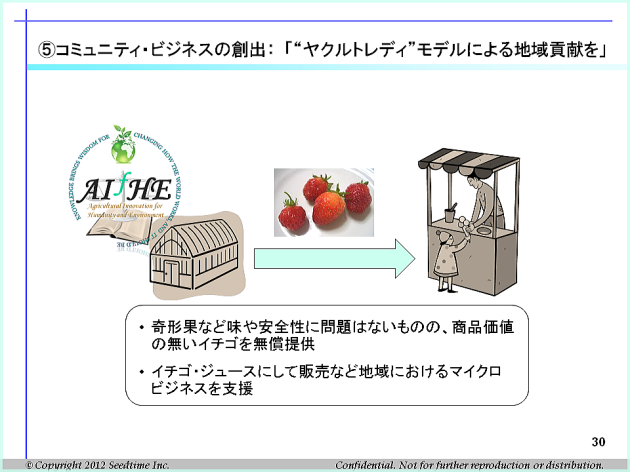 コミュニティビジネスの創出